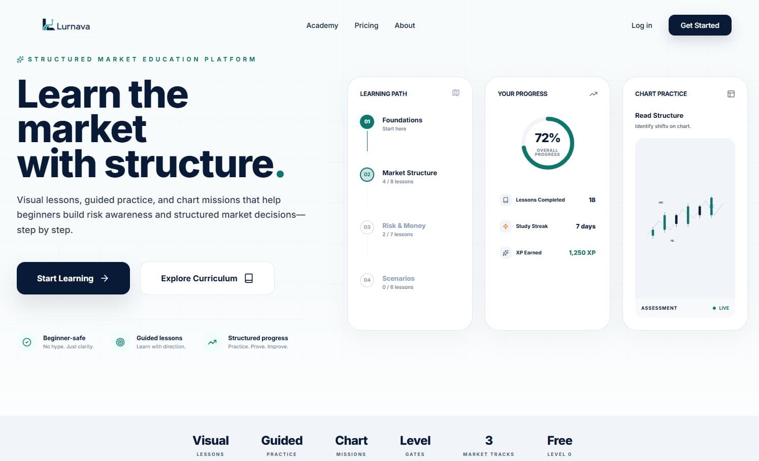 Lurnava learning platform - Adaptive AI learning dashboard and course builder interface (In Development)